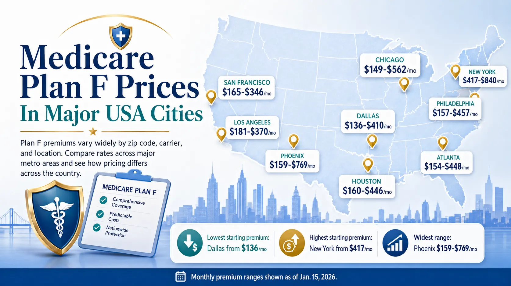 2026 Medicare Plan F Prices in Hilliard, OH: Still Available But Costs Are Rising