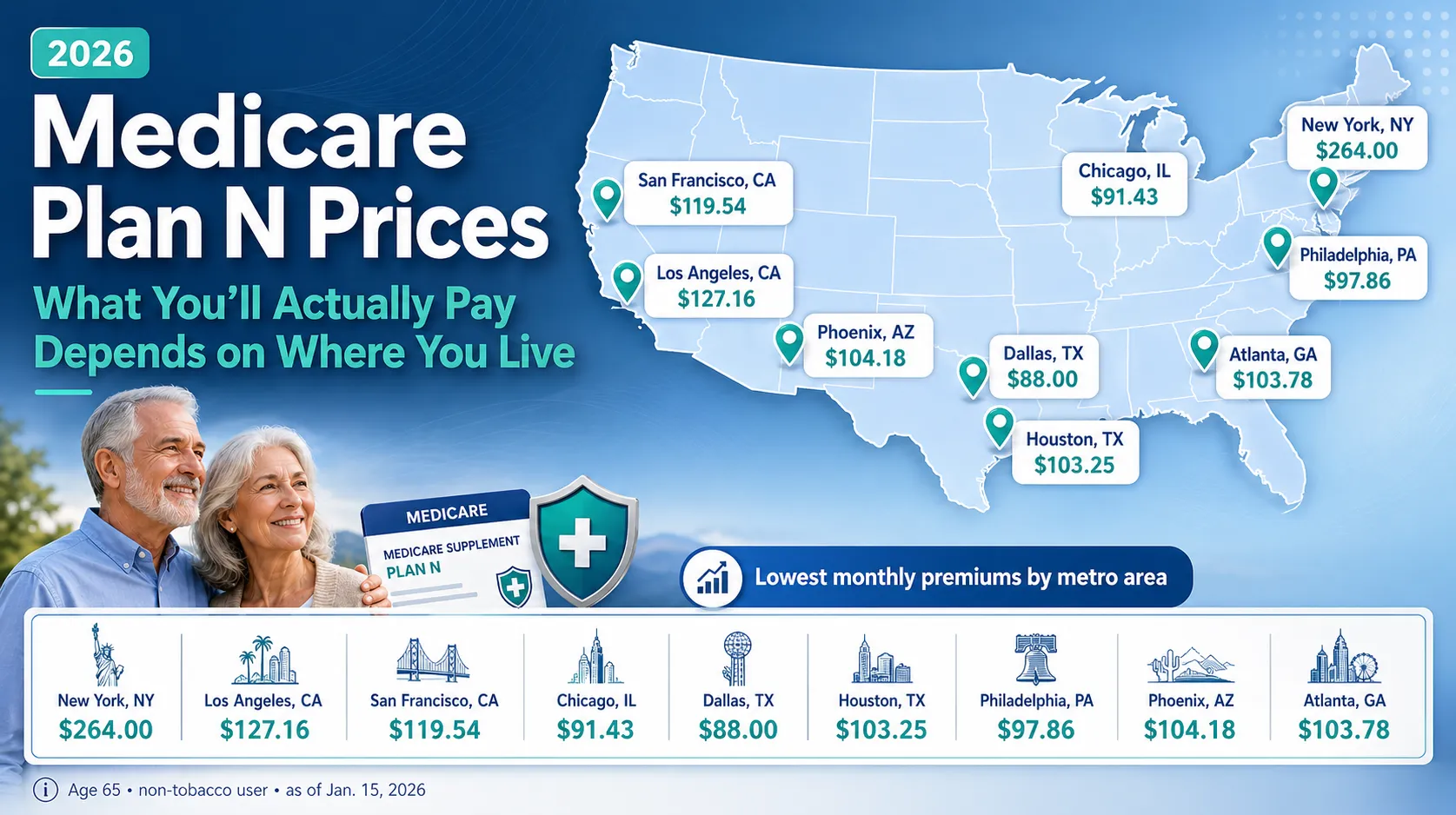 2026 Medicare Plan N Prices in Strongsville, OH Compared to Other States