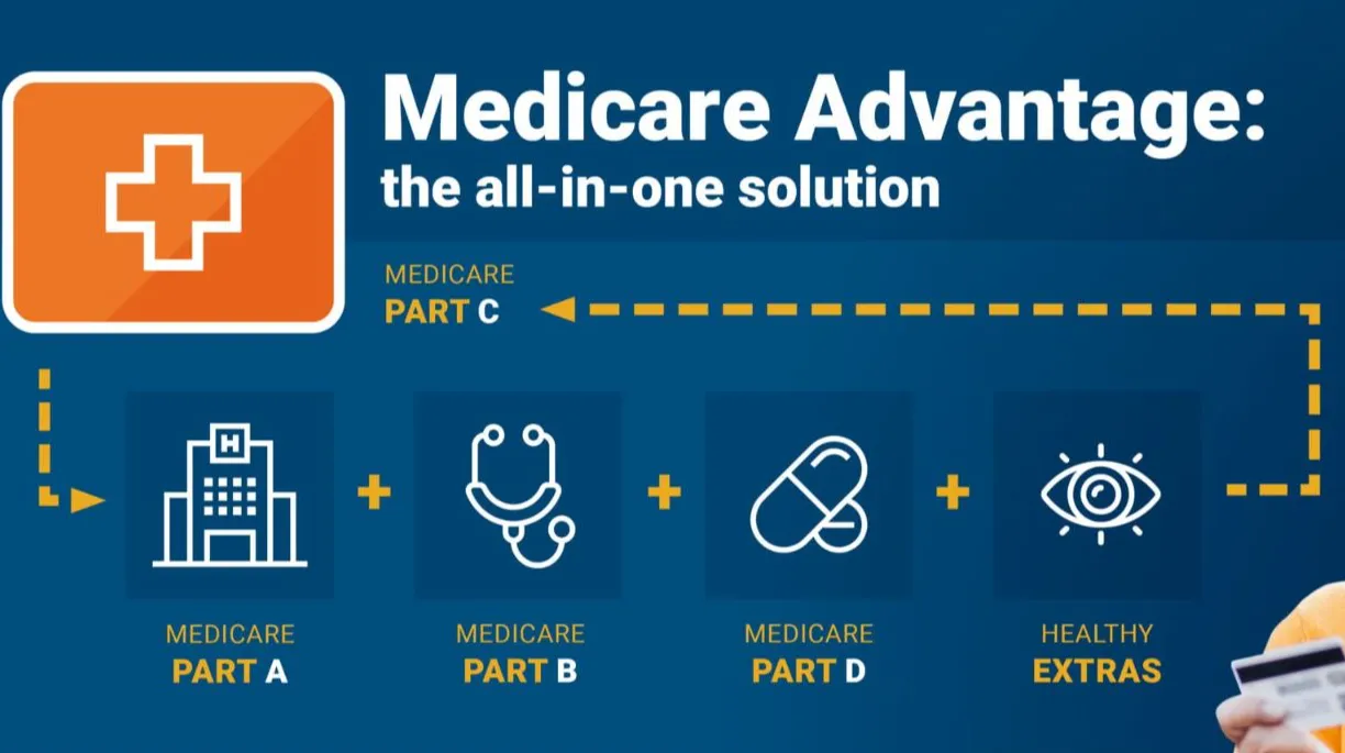Types of Medicare Advantage in Ohio, Explained